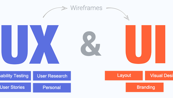 Why having a good user experience ( UX ) is important
